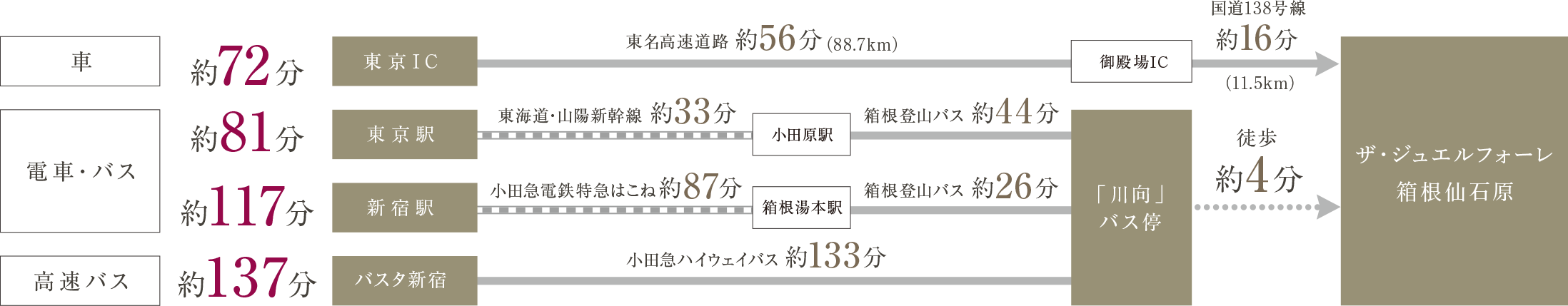 アクセス概念図